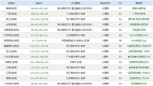 怎么看網(wǎng)站是否開啟CDN加速？測試網(wǎng)站全國訪問速度方法詳解