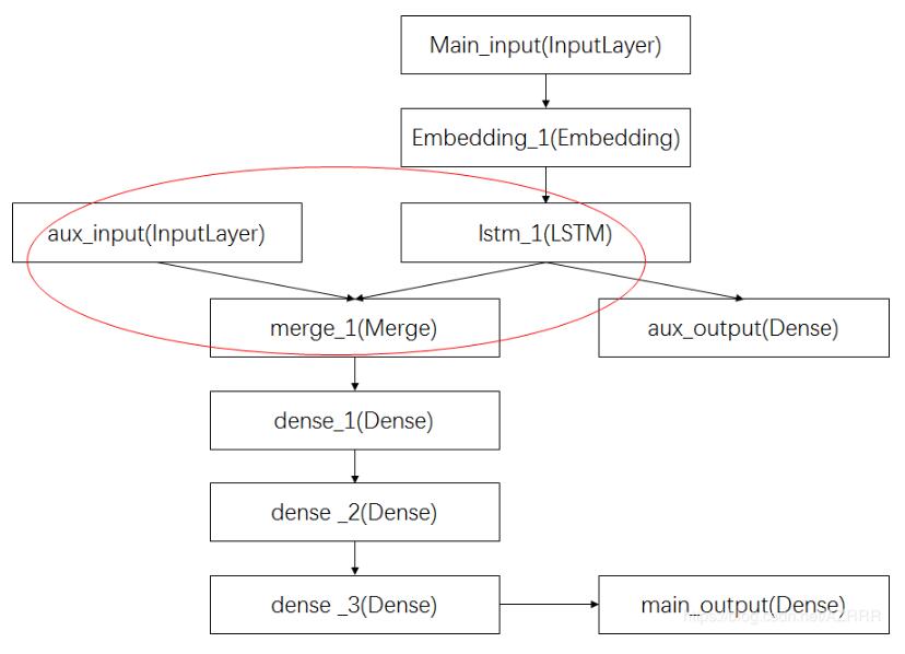 keras 回調(diào)函數(shù)Callbacks 斷點(diǎn)ModelCheckpoint教程