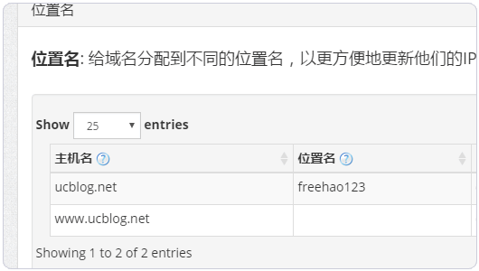 DynDNS老牌的免費動態DNS域名解析服務-支持DDNS可用于Linux/Win/路由器