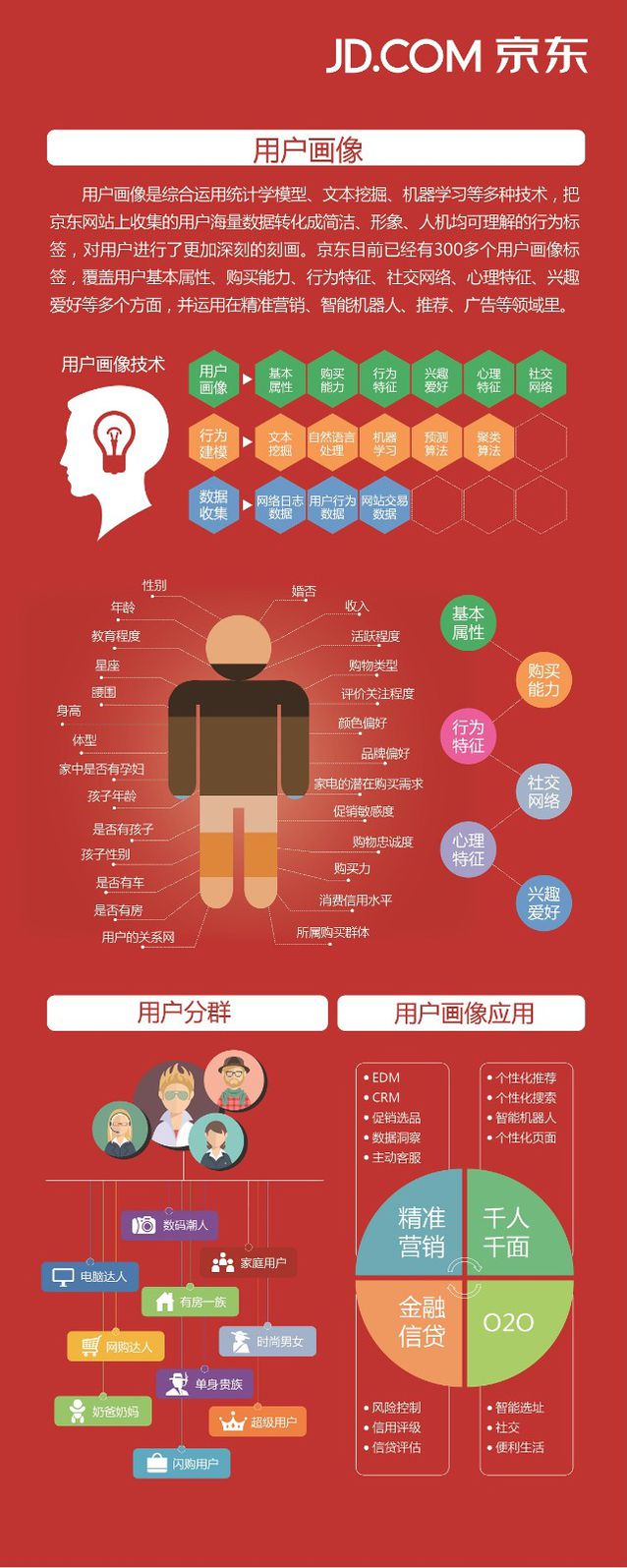 解析京東的大數(shù)據(jù)在運營中的實際應用