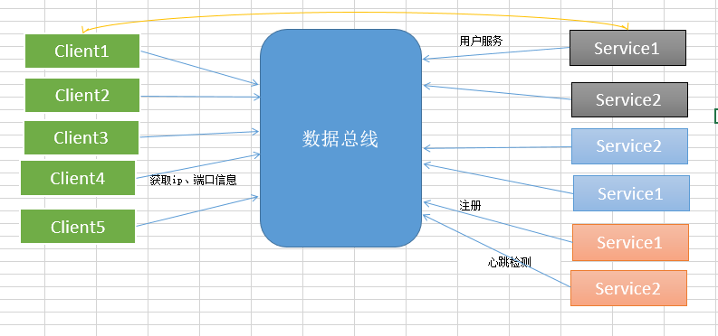 PHP程序員簡單的開展服務治理架構操作詳解(三)