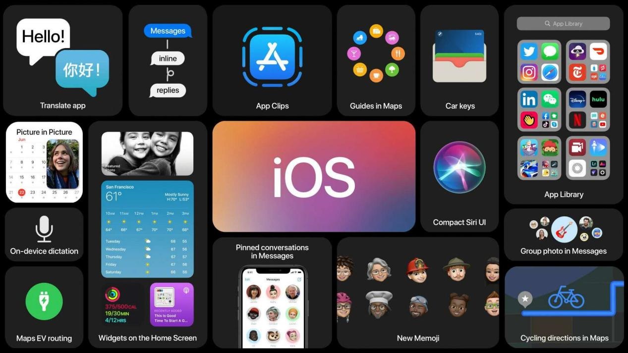 蘋果 WWDC 2020“全家桶”大升級，大家卻最關心這一點