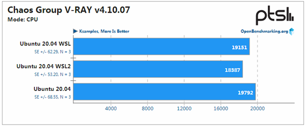 WSL、WSL2與Ubuntu性能大PK