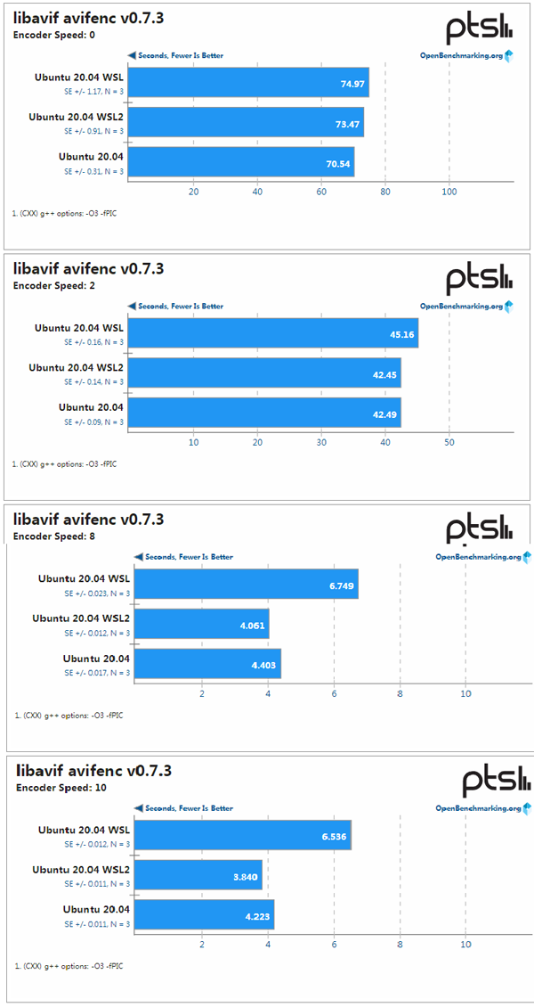 WSL、WSL2與Ubuntu性能大PK