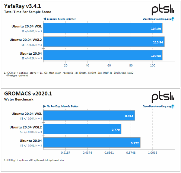 WSL、WSL2與Ubuntu性能大PK