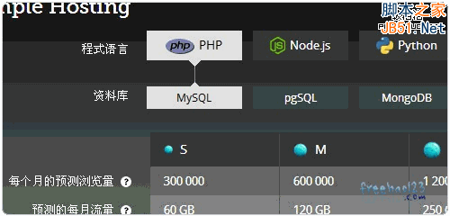 Gandi.net免費贈送.COM/.Me/.INFO等頂級域名