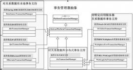 spring聲明式事務(wù)解析