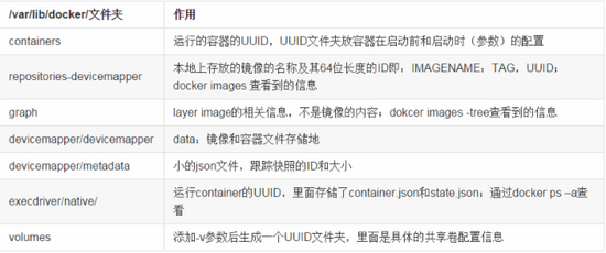 Docker 存儲驅(qū)動詳細(xì)介紹 Docker 存儲驅(qū)動詳細(xì)介紹