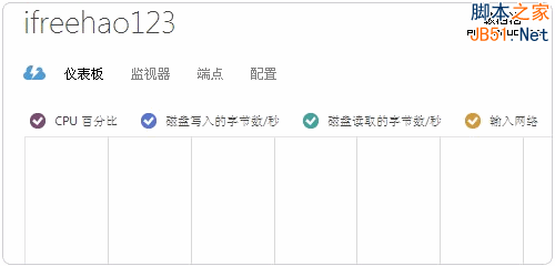 亞馬遜AWS Dell云 Windows Azure 阿里云ECS免費VPS主機試用