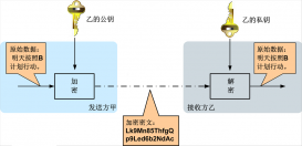 Java加解密技術(shù)系列之RSA詳解
