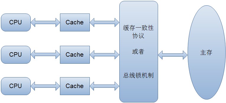 Java并發編程：volatile關鍵字詳細解析