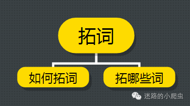 如何拓詞/分詞和布詞？SEO網站優化中關鍵詞的那些事兒