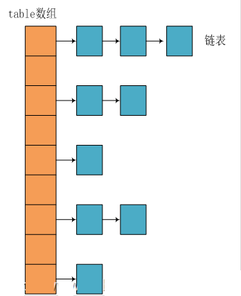 java提高篇（二三）-----HashMap詳解