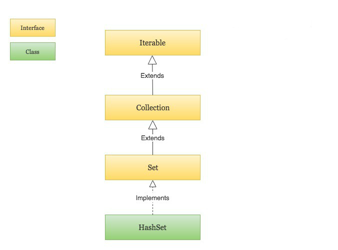 實例講解Java HashSet