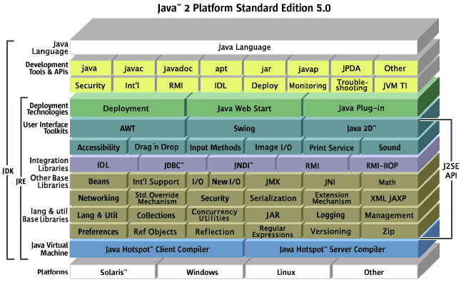 java環境中的JDK、JVM、JRE詳細介紹