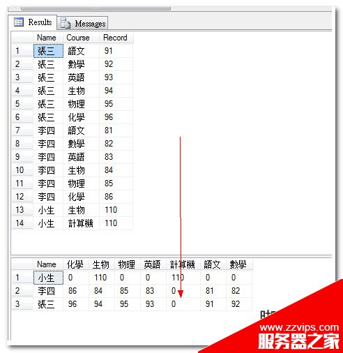 玩轉(zhuǎn)-SQL2005數(shù)據(jù)庫(kù)行列轉(zhuǎn)換
