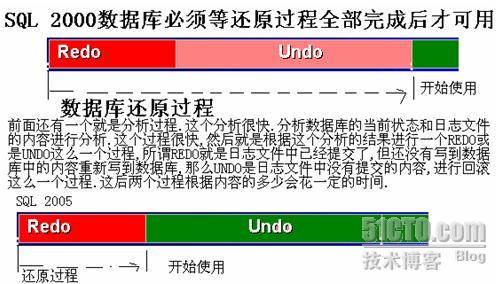 利用SQL SERVER 2005數據庫鏡像實現可用性分析