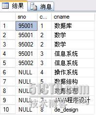 SQL Server 2005中的外聯結用法