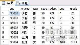 SQL Server 2005中的外聯結用法