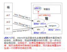 詳解JAVA 常量池