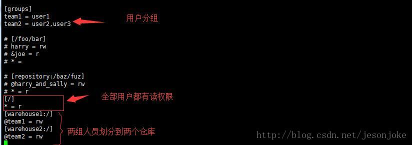 Linux服務器配置多個svn倉庫流程詳解