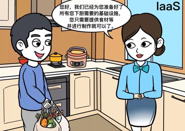 漫畫：大廠總體SaaS化部署，到底什么是IaaS、PaaS和SaaS?