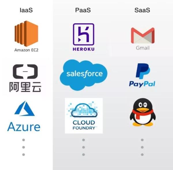 漫畫：大廠總體SaaS化部署，到底什么是IaaS、PaaS和SaaS?