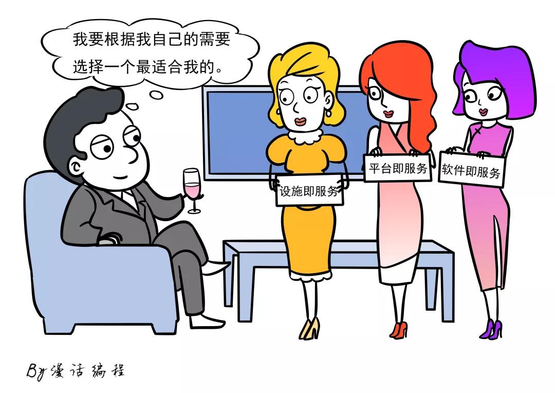 漫畫：大廠總體SaaS化部署，到底什么是IaaS、PaaS和SaaS?