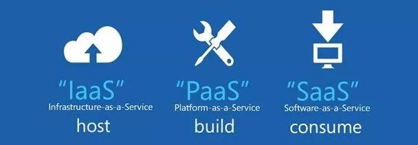 漫畫：大廠總體SaaS化部署，到底什么是IaaS、PaaS和SaaS?