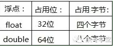 Java內存結構和數據類型