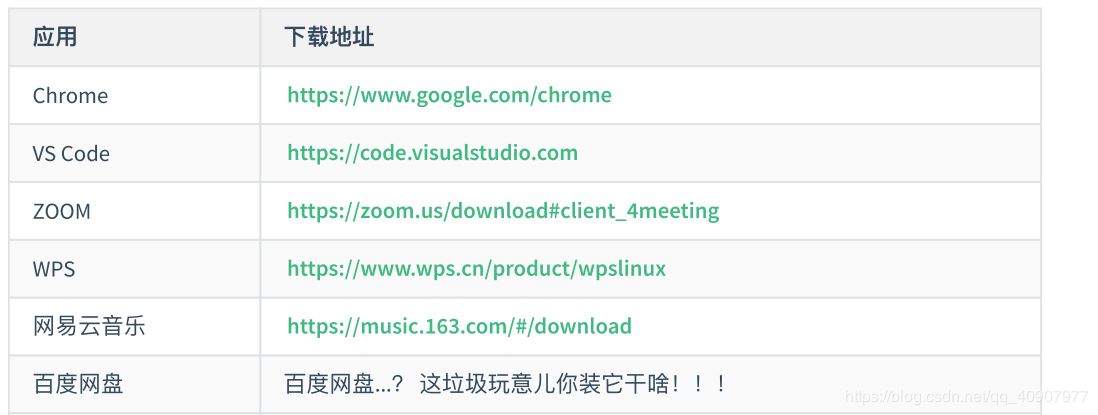 Ubuntu 20.04最佳配置指南(新手必備)