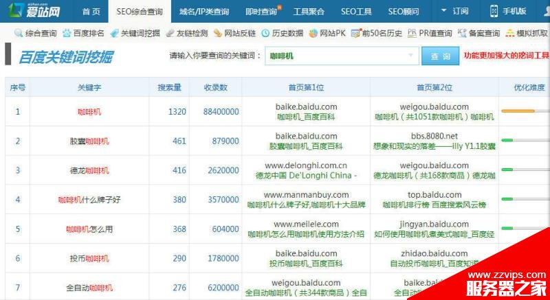 常用的SEO工具有哪些 斗牛/金花站長工具使用方法