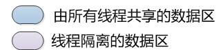 詳解JAVA 內(nèi)存管理