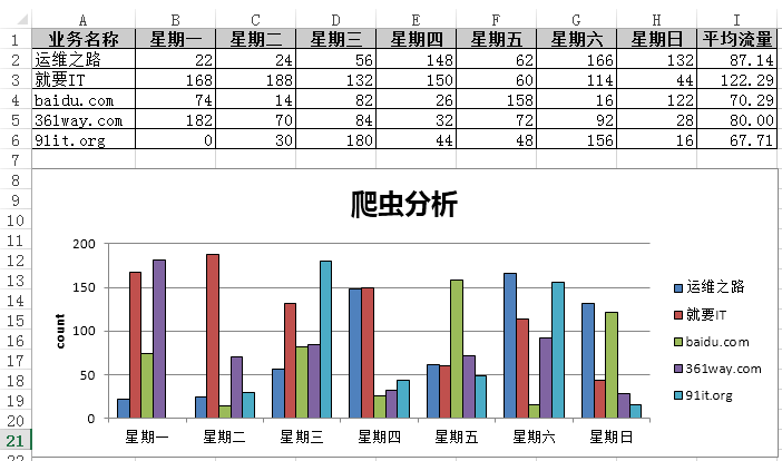 使用Python導(dǎo)出Excel圖表以及導(dǎo)出為圖片的方法 使用Python導(dǎo)出Excel圖表以及導(dǎo)出為圖片的方法