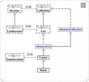 java8 集合之Stack詳解及實例