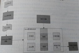 JVM類加載機制詳解