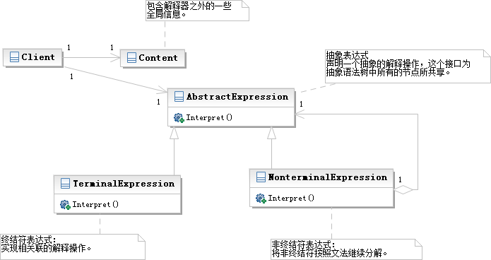 Python設計模式編程中解釋器模式的簡單程序示例分享