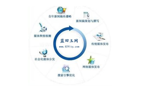 2020年企業(yè)網(wǎng)站優(yōu)化需要注意的細(xì)節(jié)要點(diǎn)