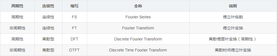 深度學習開源框架基礎算法之傅立葉變換的概要介紹