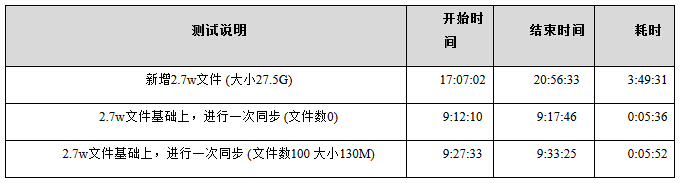 Windows遠程數據、文件同步工具cwRsync配置方法