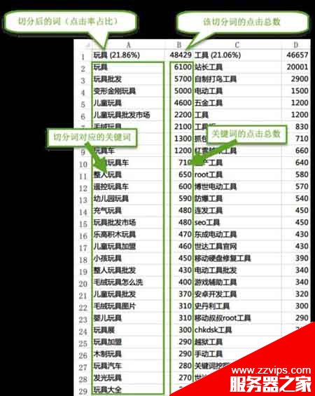 光年關鍵詞分組工具怎么使用? 給關鍵詞分組的方法