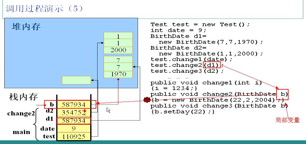 Java 內存分配深入理解