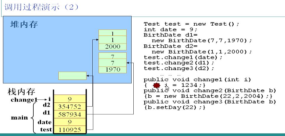 Java 內存分配深入理解