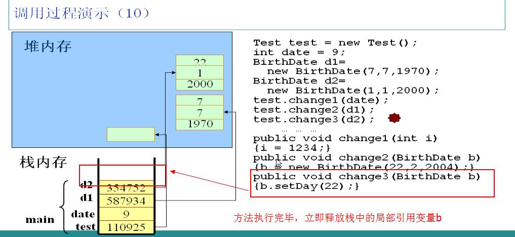 Java 內存分配深入理解