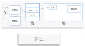 Java 內(nèi)存分配深入理解