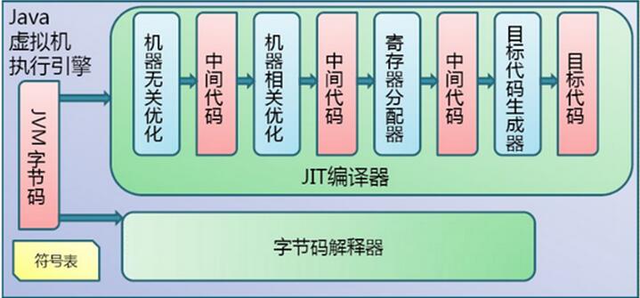 Java環境配置與編譯運行詳解