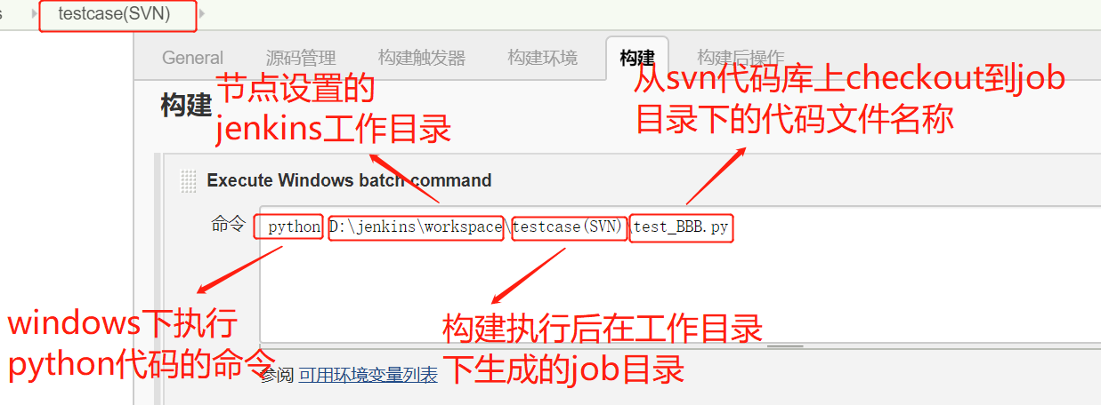 Jenkins源代碼管理SVN實現步驟解析