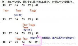 Java經(jīng)典排序算法之二分插入排序詳解