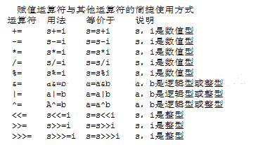 Java 運(yùn)算符 動(dòng)力節(jié)點(diǎn)Java學(xué)院整理