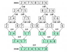 Java經(jīng)典排序算法之歸并排序詳解
